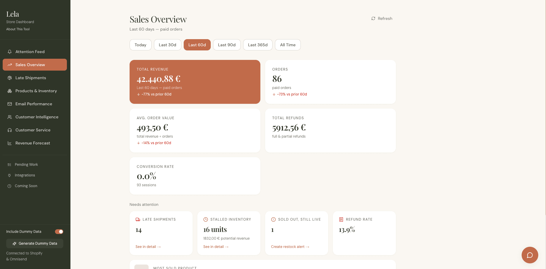 Sales Overview